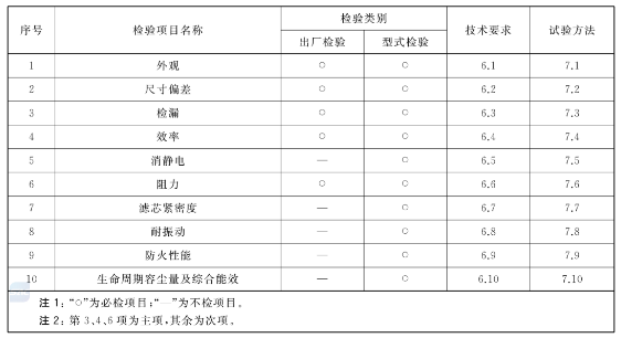 負(fù)壓風(fēng)機(jī),玻璃鋼負(fù)壓風(fēng)機(jī),車間降溫設(shè)備,車間通風(fēng)設(shè)備,廠房降溫設(shè)備,廠房通風(fēng)設(shè)備,廠房降溫,廠房通風(fēng),工業(yè)排氣扇,工業(yè)排風(fēng)扇,防爆負(fù)壓風(fēng)機(jī),環(huán)?？照{(diào),水冷空調(diào),水簾,濕簾