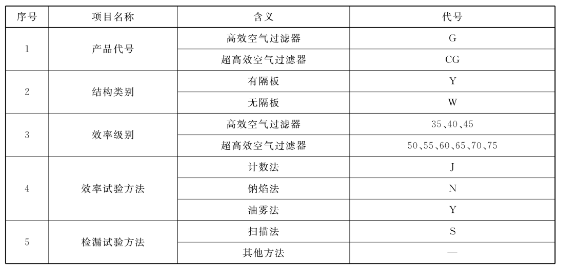 負(fù)壓風(fēng)機(jī),玻璃鋼負(fù)壓風(fēng)機(jī),車間降溫設(shè)備,車間通風(fēng)設(shè)備,廠房降溫設(shè)備,廠房通風(fēng)設(shè)備,廠房降溫,廠房通風(fēng),工業(yè)排氣扇,工業(yè)排風(fēng)扇,防爆負(fù)壓風(fēng)機(jī),環(huán)?？照{(diào),水冷空調(diào),水簾,濕簾