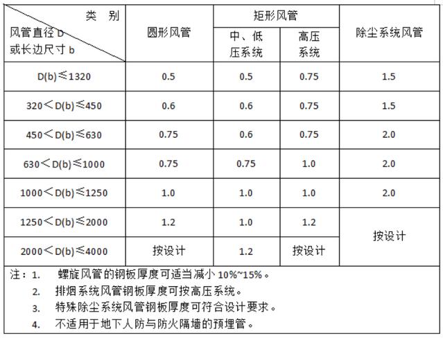 負(fù)壓風(fēng)機(jī),玻璃鋼負(fù)壓風(fēng)機(jī),車間降溫設(shè)備,車間通風(fēng)設(shè)備,廠房降溫設(shè)備,廠房通風(fēng)設(shè)備,廠房降溫,廠房通風(fēng),工業(yè)排氣扇,工業(yè)排風(fēng)扇,防爆負(fù)壓風(fēng)機(jī),環(huán)?？照{(diào),水冷空調(diào),水簾,濕簾