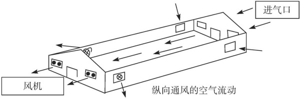 負(fù)壓風(fēng)機(jī),玻璃鋼負(fù)壓風(fēng)機(jī),車間降溫設(shè)備,車間通風(fēng)設(shè)備,廠房降溫設(shè)備,廠房通風(fēng)設(shè)備,廠房降溫,廠房通風(fēng),工業(yè)排氣扇,工業(yè)排風(fēng)扇,防爆負(fù)壓風(fēng)機(jī),環(huán)?？照{(diào),水冷空調(diào),水簾,濕簾